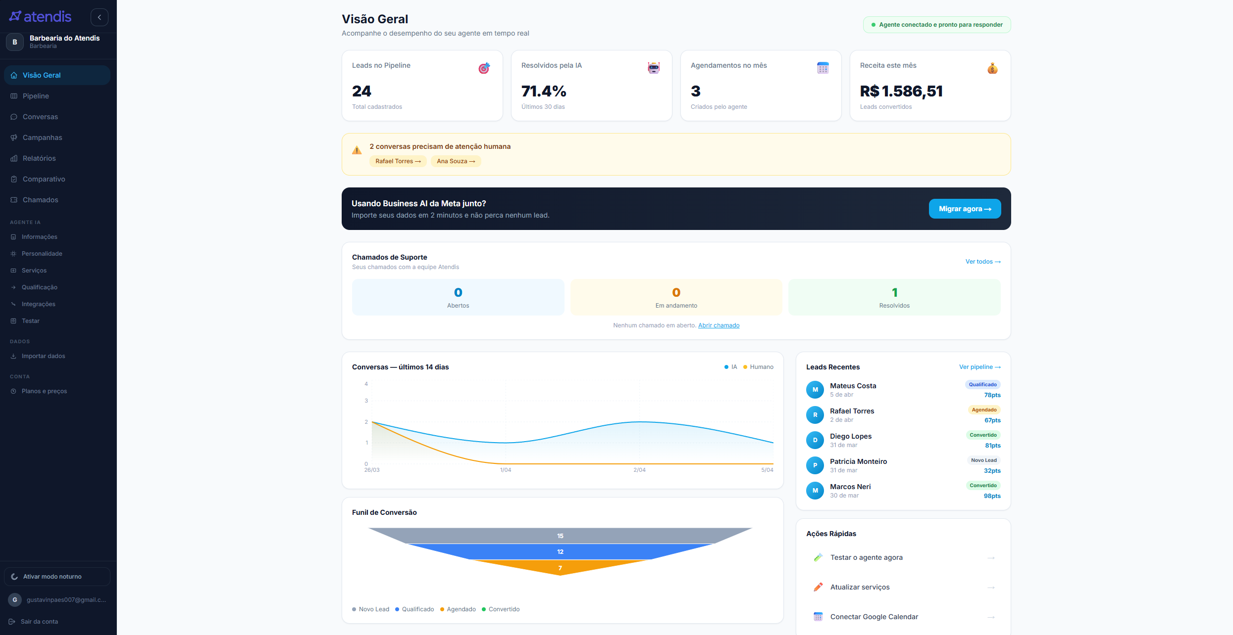Dashboard no painel do Atendis